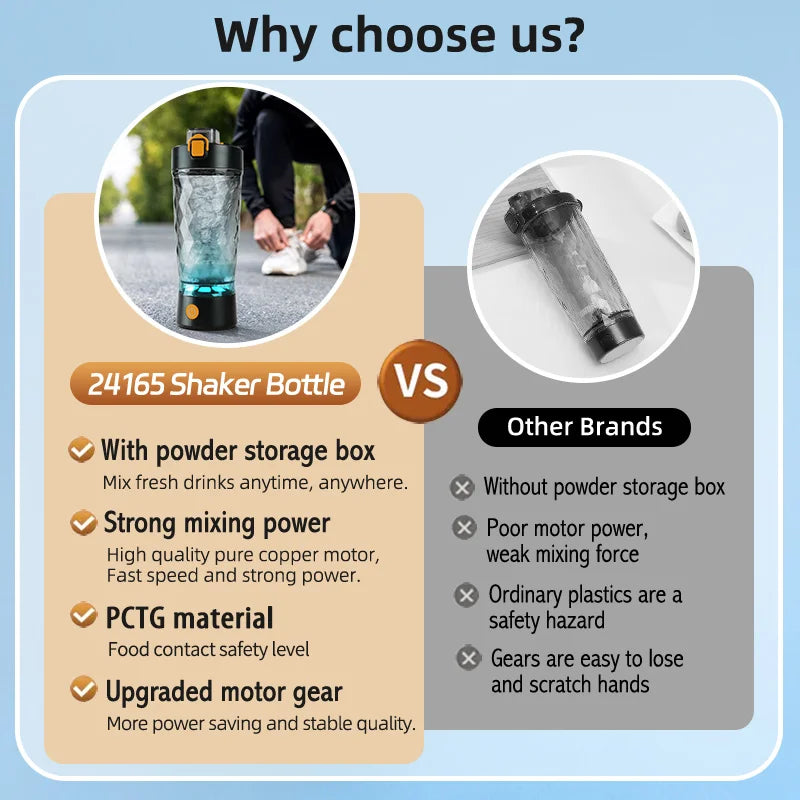 650ml USB Rechargeable Protein Shaker Bottle Portable Fully Automatic Stirring Cup