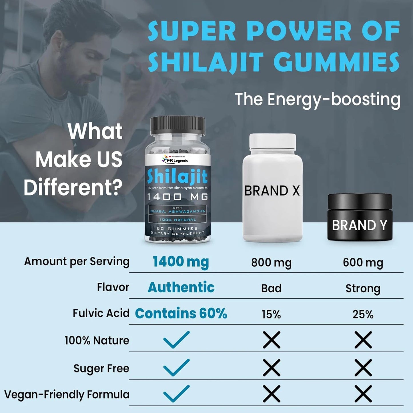 China Supply OEM Herbal Energy Supplement Pure Shilajit with Fulvic Acid 84 Minerals Shilajit Gummies